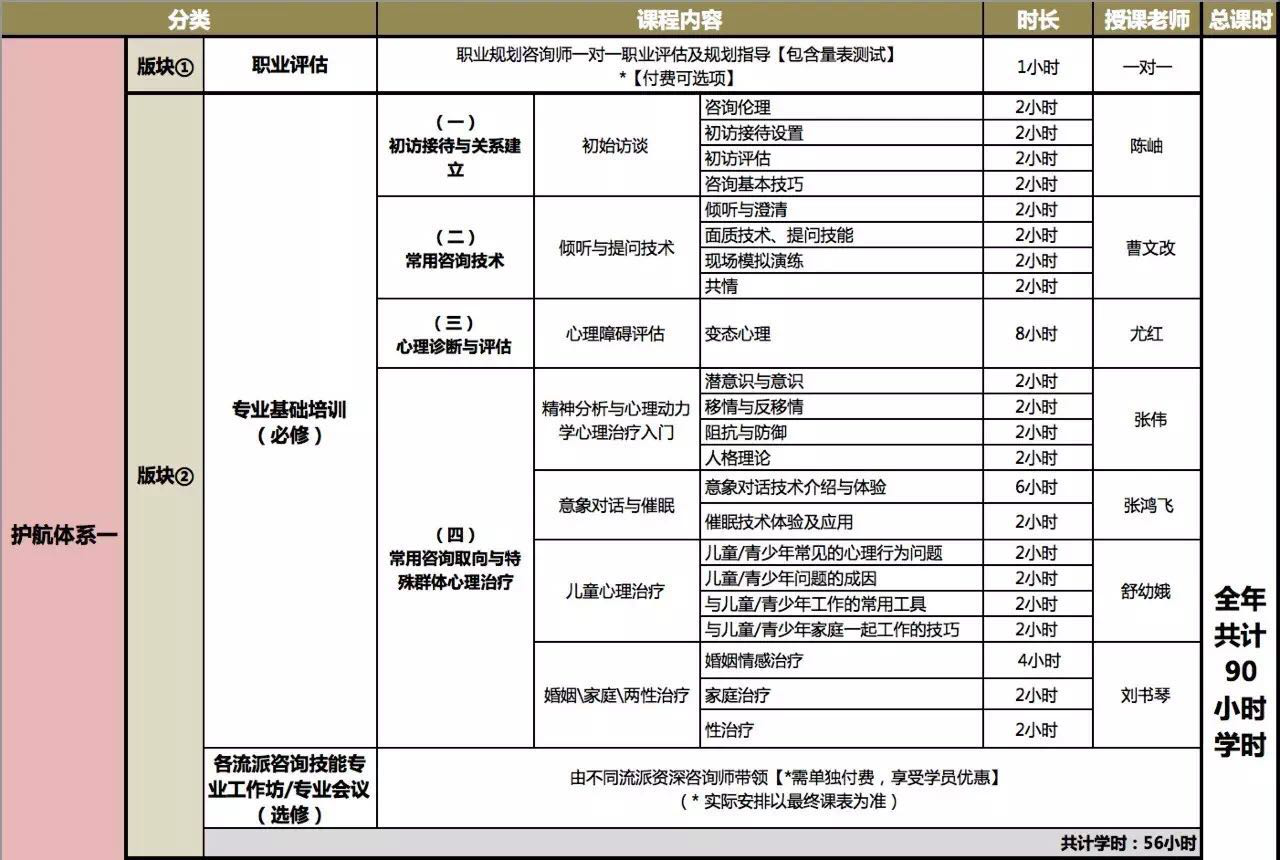 红树林咨询师成长班（第 5 期）升级招募大片...