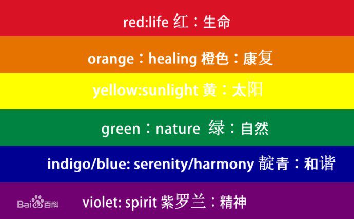 【科普】
