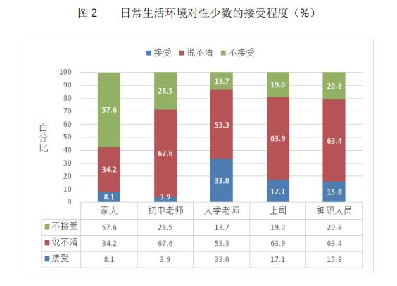 【科普】