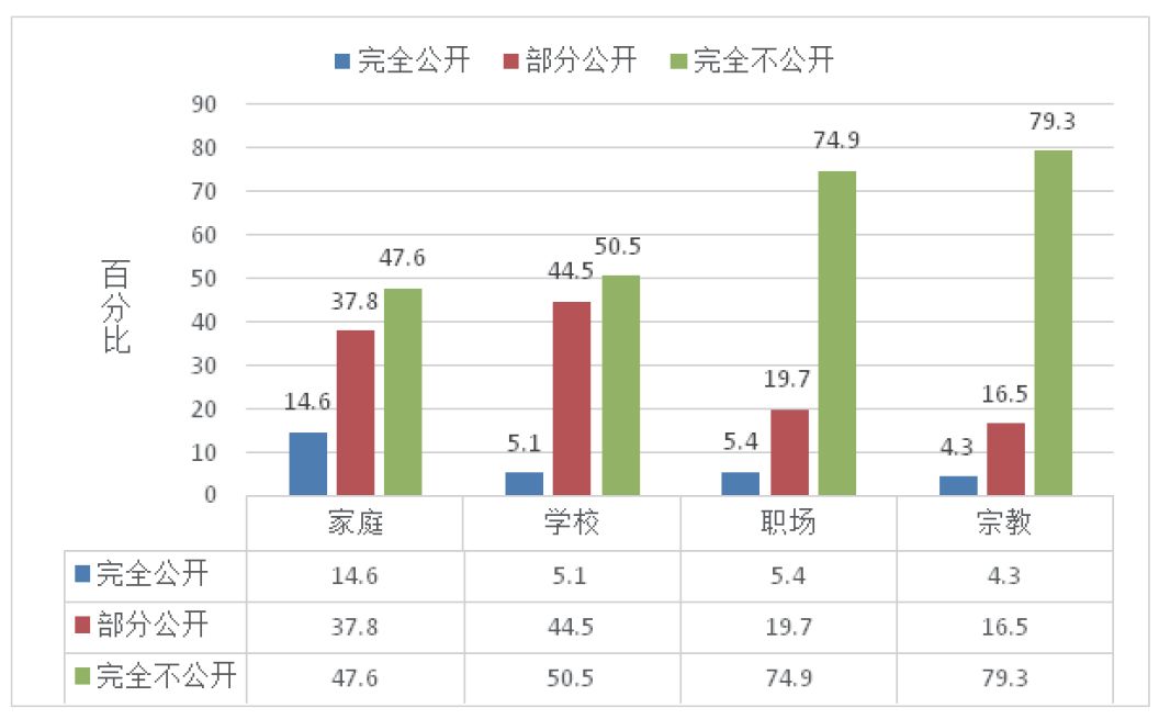 【科普】