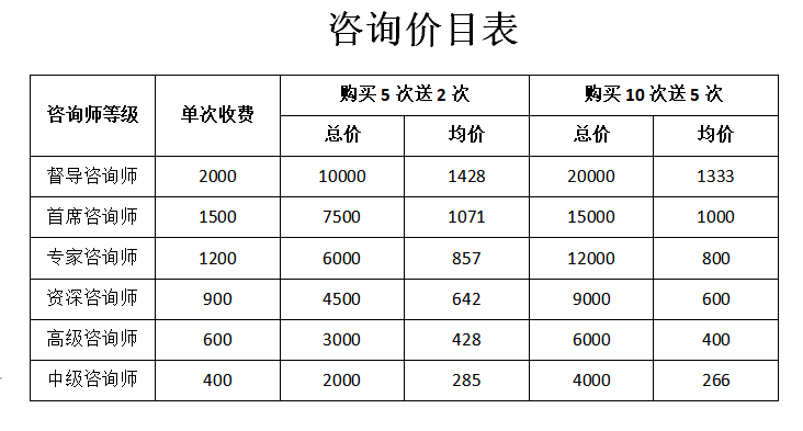 收费标准