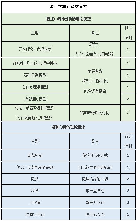 10.26丨第三届精神分析式心理咨询长程研修班正在招募！