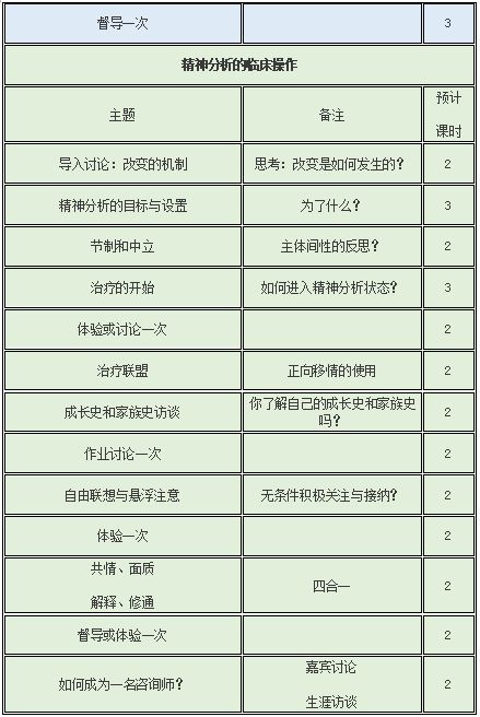 10.26丨第三届精神分析式心理咨询长程研修班正在招募！