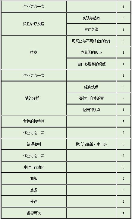 10.26丨第三届精神分析式心理咨询长程研修班正在招募！