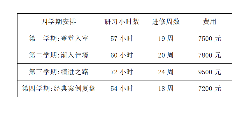 10.26丨第三届精神分析式心理咨询长程研修班正在招募！